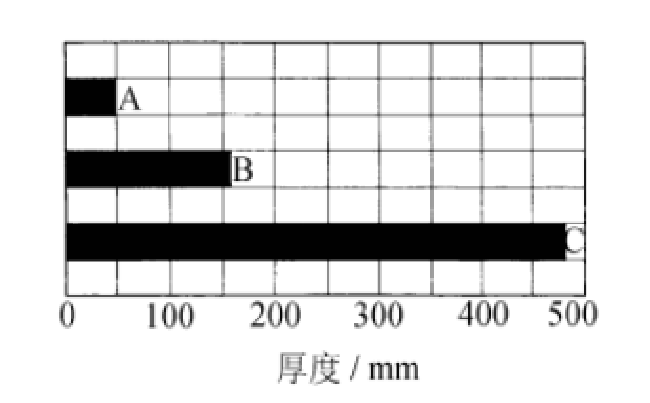 �r�ފAо������P(gu��n)����Ԕ����B